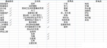 山水人家裝飾：裝修小白可以看看這篇文章，超詳細(xì)！