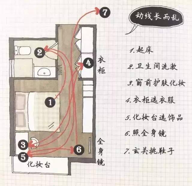 裝修前的準(zhǔn)備，我的房子都還沒(méi)有拿到手，我能做些什么？